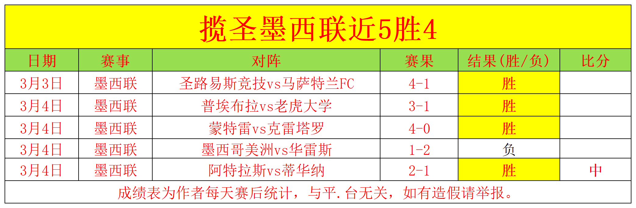 周日,荷甲焦点战,阿贾克斯迎,乐竞,LeJin,乐竞体育官网,乐竞官网,乐竞体育下载