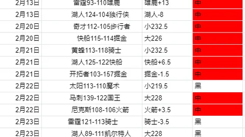 雷霆对骑士深夜对决：雷霆青春能否席卷对手